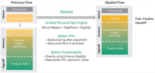 2018年中国半导体行业协会集成电路设计业总体发展情况与软件开发关联