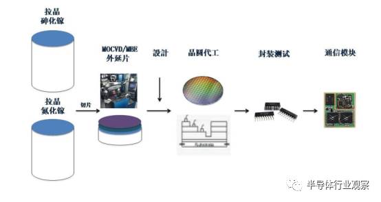 解读射频前端 5G时代的核心战场与全球竞争格局